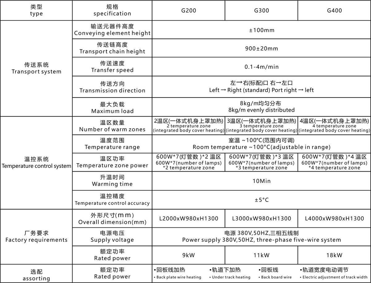 Specifications
